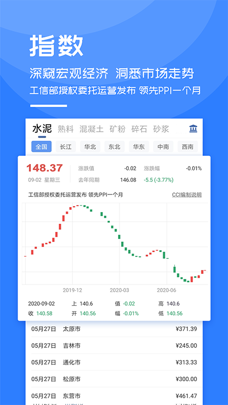 水泥价格指数及景气指数软件