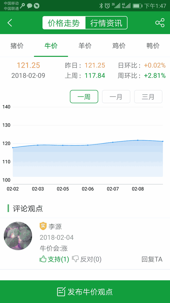 肉交所