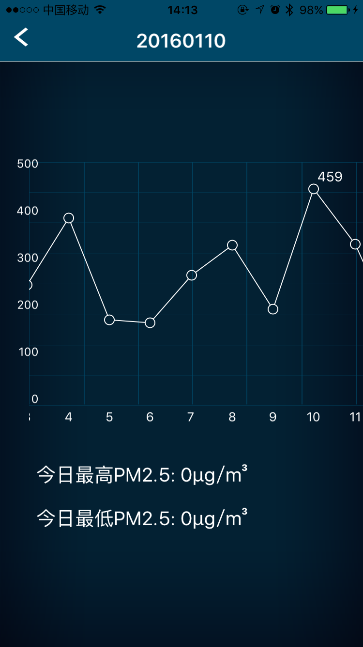 空气博士